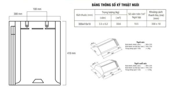 Thông số kỹ thuật ngói phẳng Amado