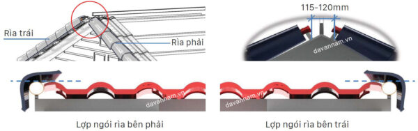 Hướng dẫn lợp ngói rìa ngói Prime