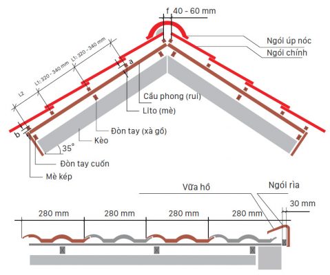 Hướng dẫn thi công ngói chính Prime